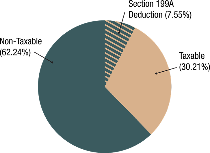 2024 Tax Efficient Distributions Chart